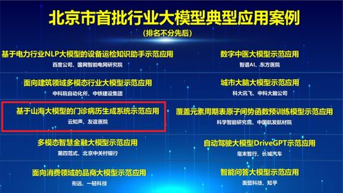云知聲入選北京市首批人工智能行業(yè)大模型應(yīng)用案例 引領(lǐng)人工智能應(yīng)用軟件開發(fā)的創(chuàng)新浪潮