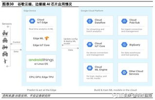 人工智能研究 AI芯片行業(yè)現(xiàn)狀、趨勢及廠商分析，結(jié)合人工智能應(yīng)用軟件開發(fā)
