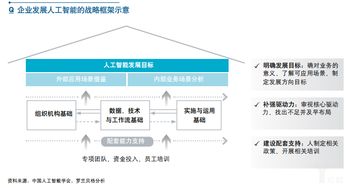 最新出爐 中能工業(yè)智慧帶你讀懂《中國人工智能創(chuàng)新應(yīng)用白皮書》中的AI應(yīng)用軟件開發(fā)