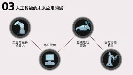 關(guān)于人工智能，你必須知道的四件事及其在南京電話機器人軟件開發(fā)中的體現(xiàn)