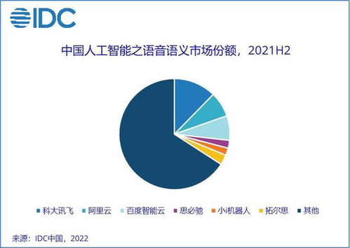 2021年中國人工智能軟件市場洞察 應用軟件開發(fā)引領(lǐng)330億規(guī)模增長