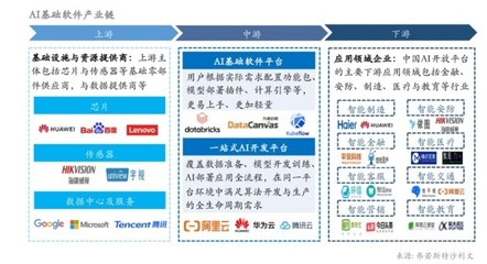 獲評AI基礎軟件「領導者」 九章云極DataCanvas公司以最強技術創新能力領跑行業